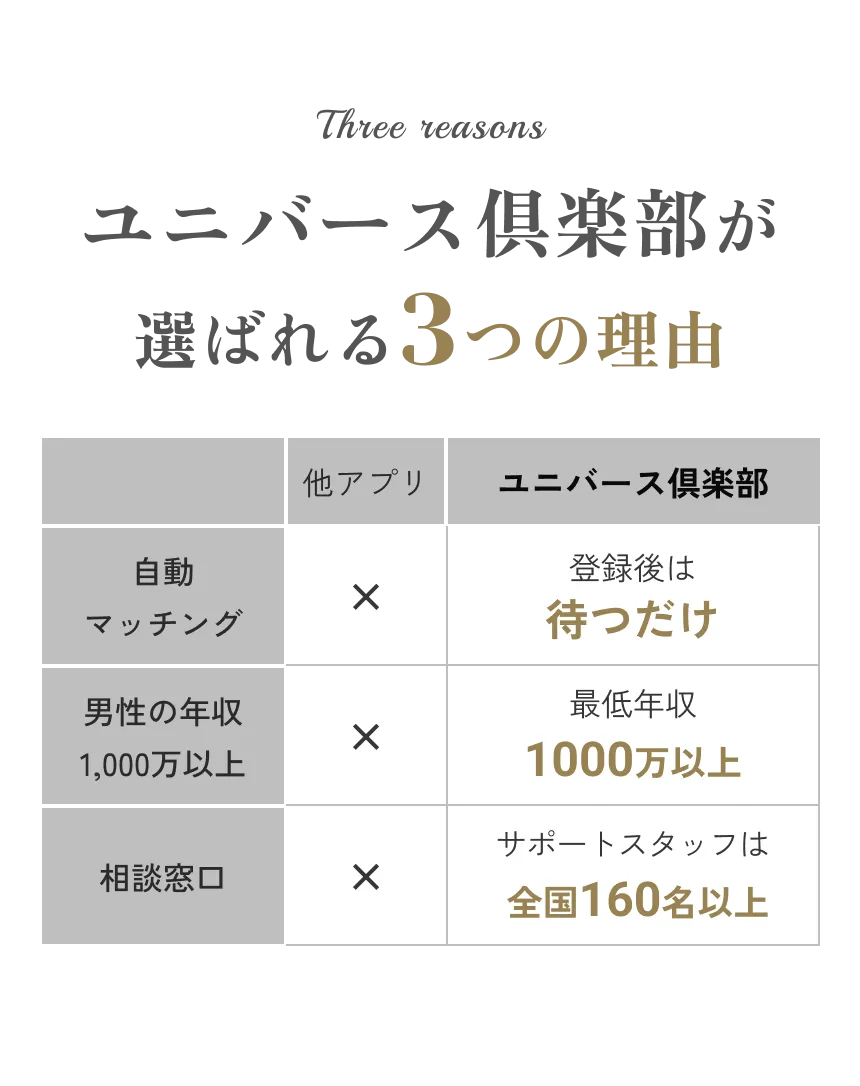 ユニバース倶楽部が選ばれる3つの理由