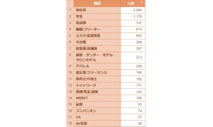 Universe Club Women's Occupation Ranking