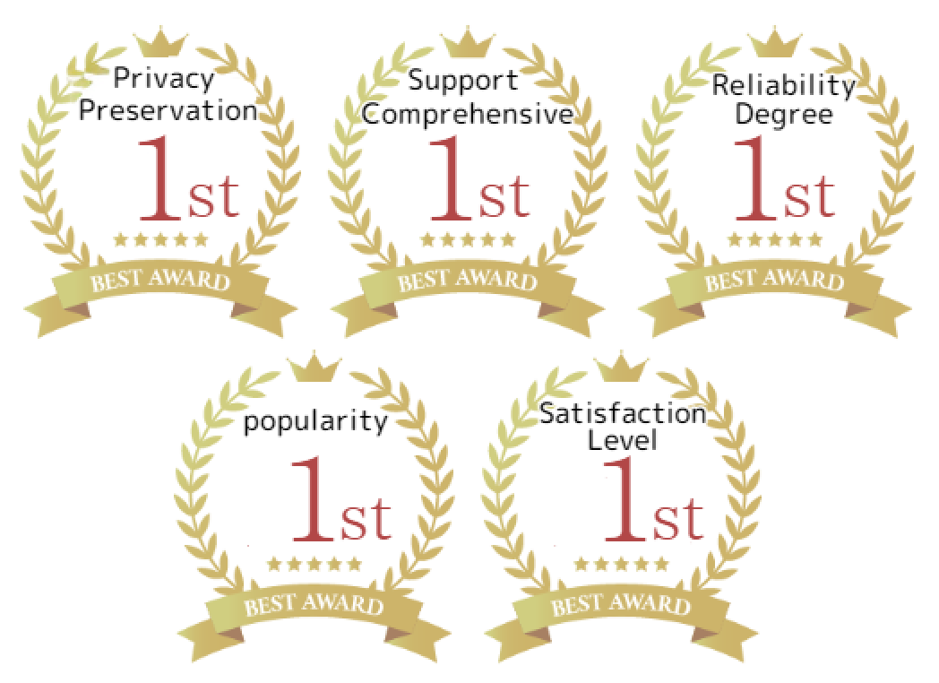 No. 1 in privacy protection No. 1 in support No. 1 in reliability No. 1 in approval rating No. 1 in satisfaction